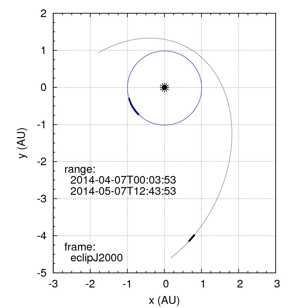 overview_orbits