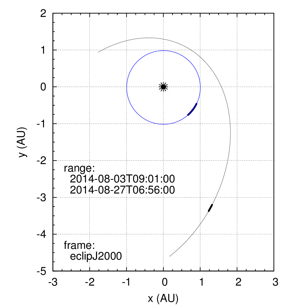 overview_orbits