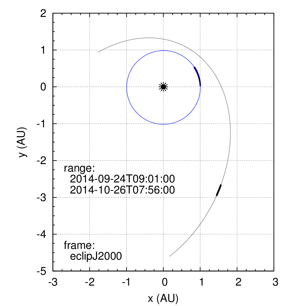 overview_orbits