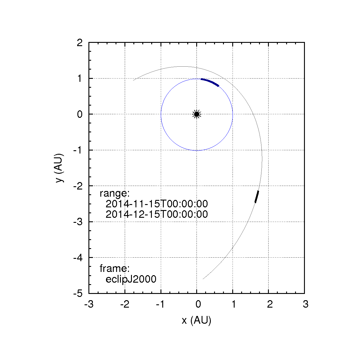 overview_orbits