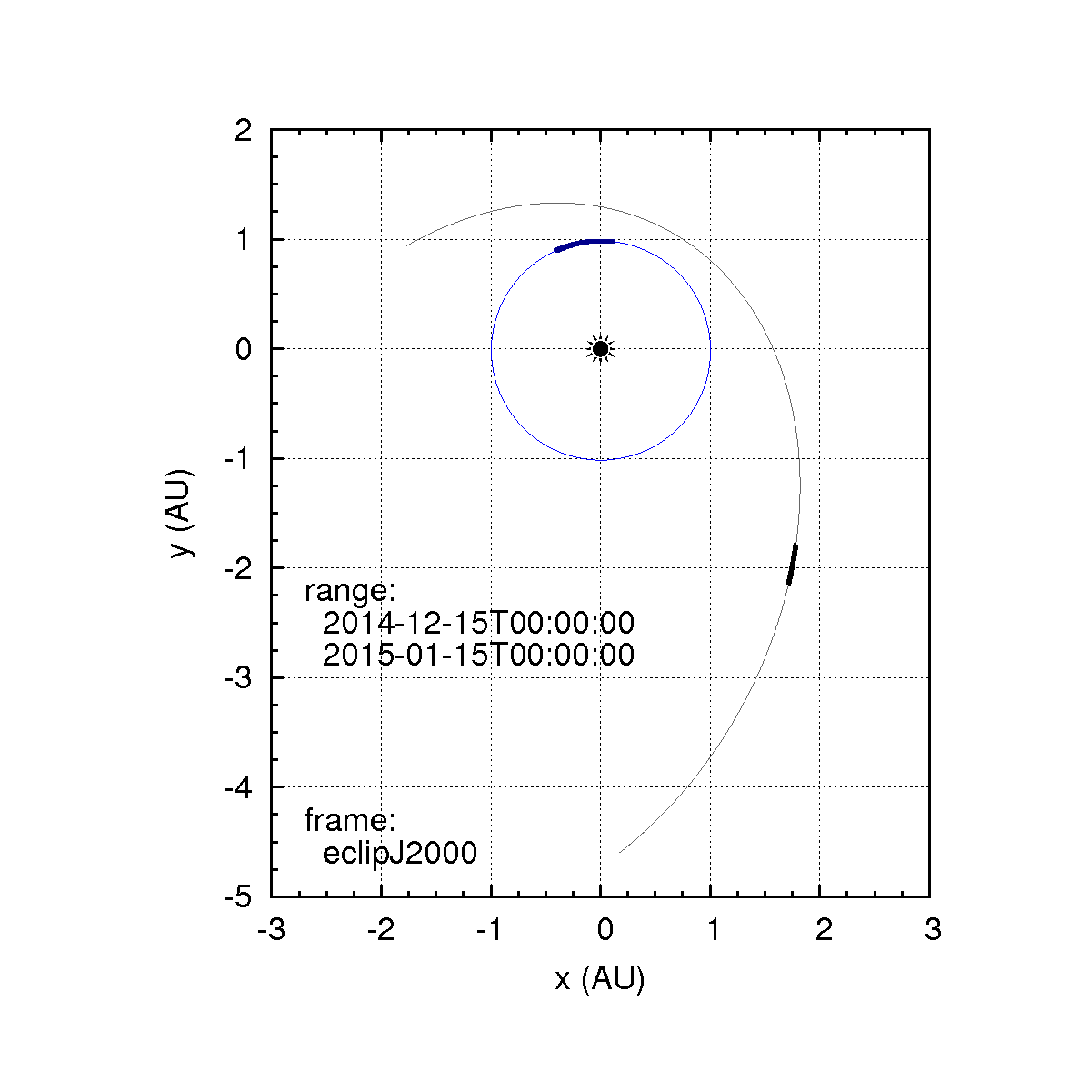 overview_orbits