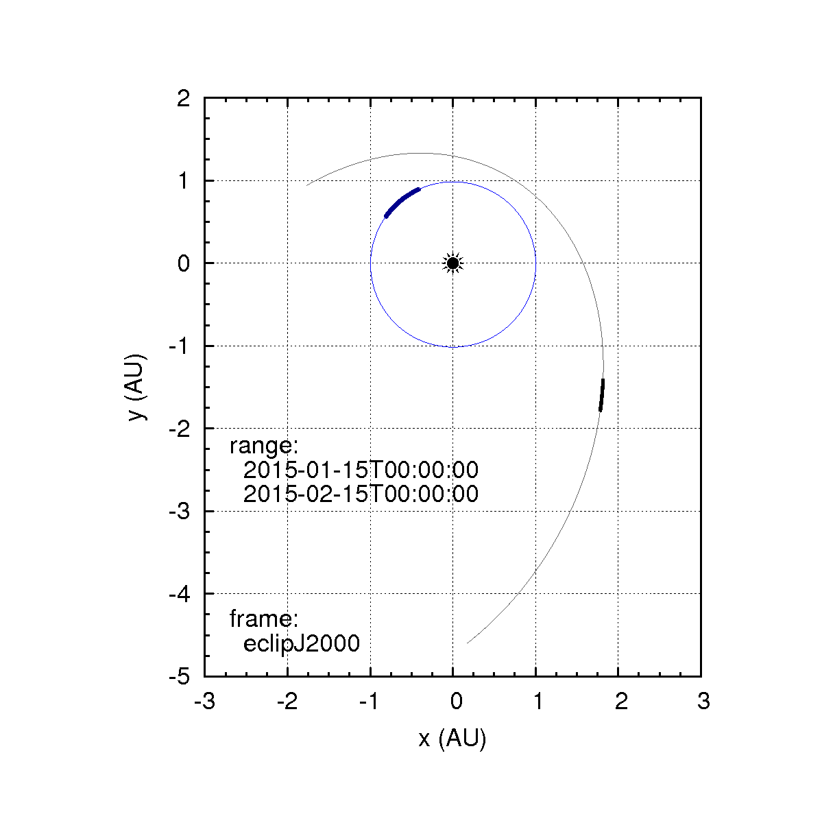 overview_orbits