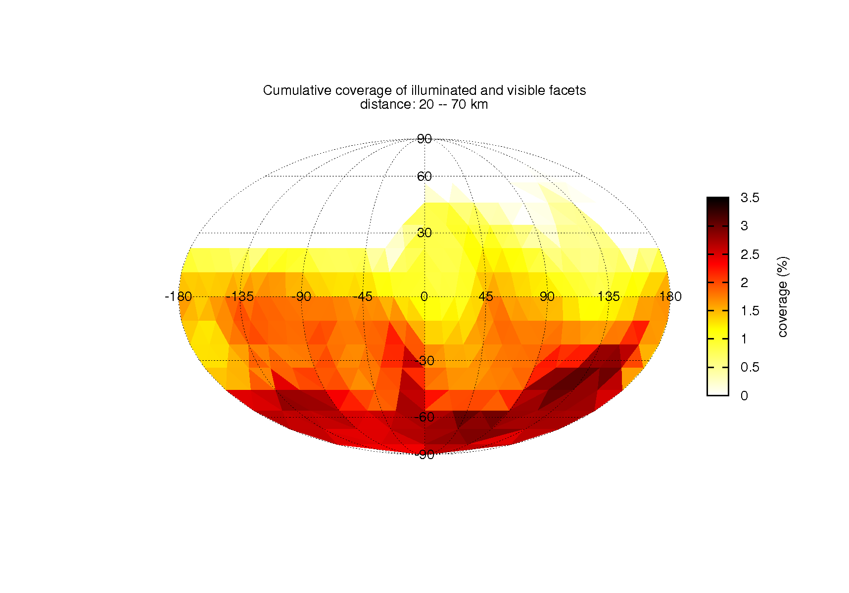 coverage_table_icosahedron_inc0_emi0_pha0_dis2