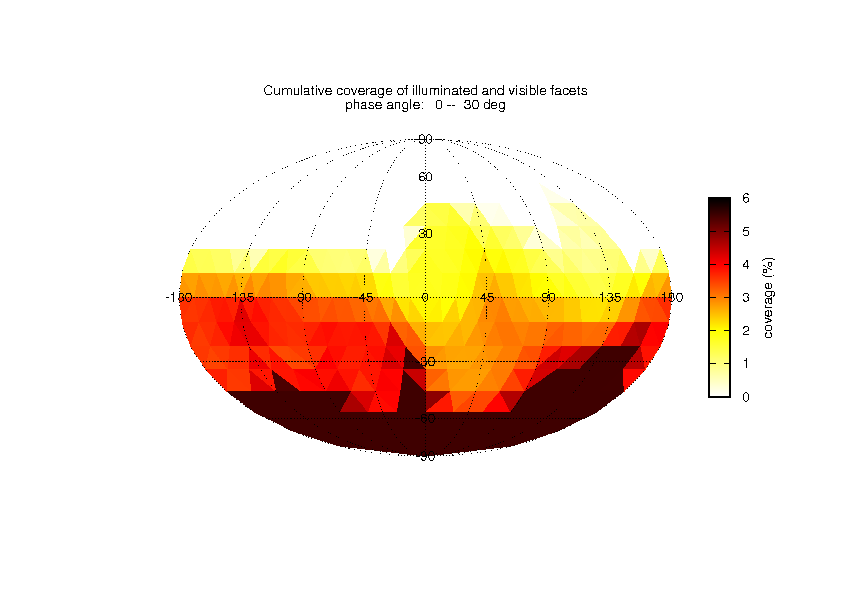 coverage_table_icosahedron_inc0_emi0_pha1_dis0