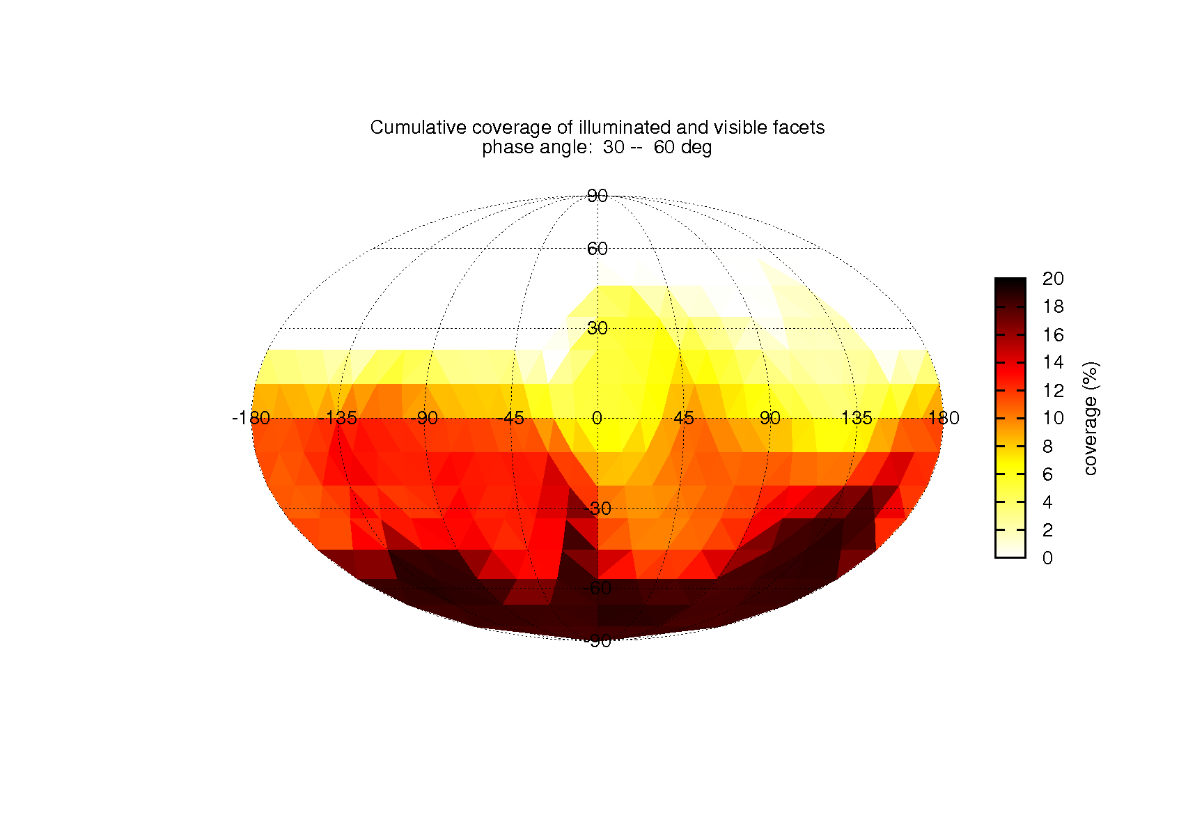 coverage_table_icosahedron_inc0_emi0_pha2_dis0