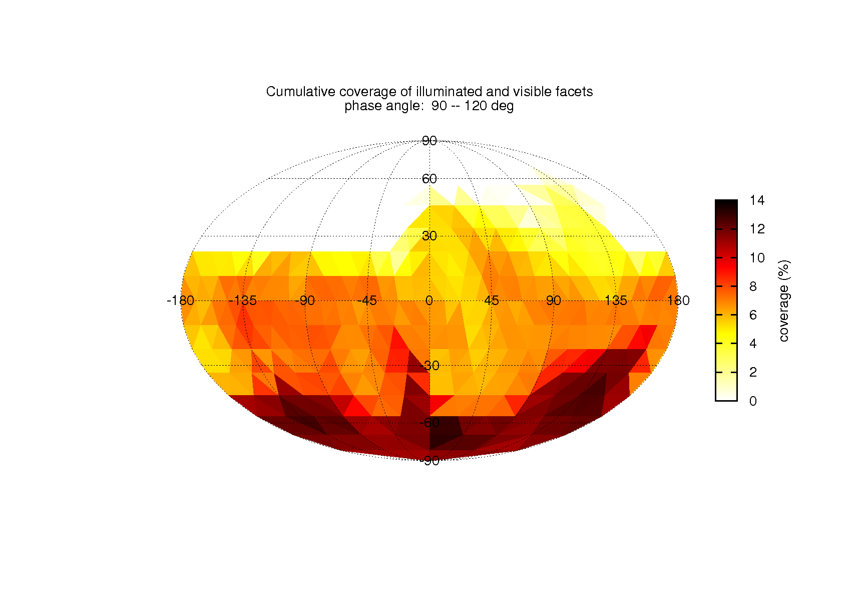 coverage_table_icosahedron_inc0_emi0_pha4_dis0