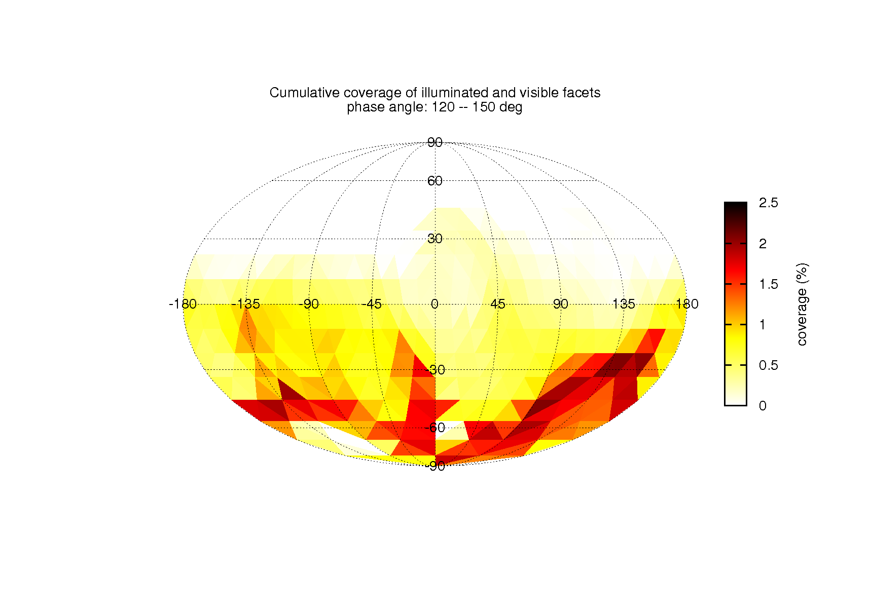 coverage_table_icosahedron_inc0_emi0_pha5_dis0