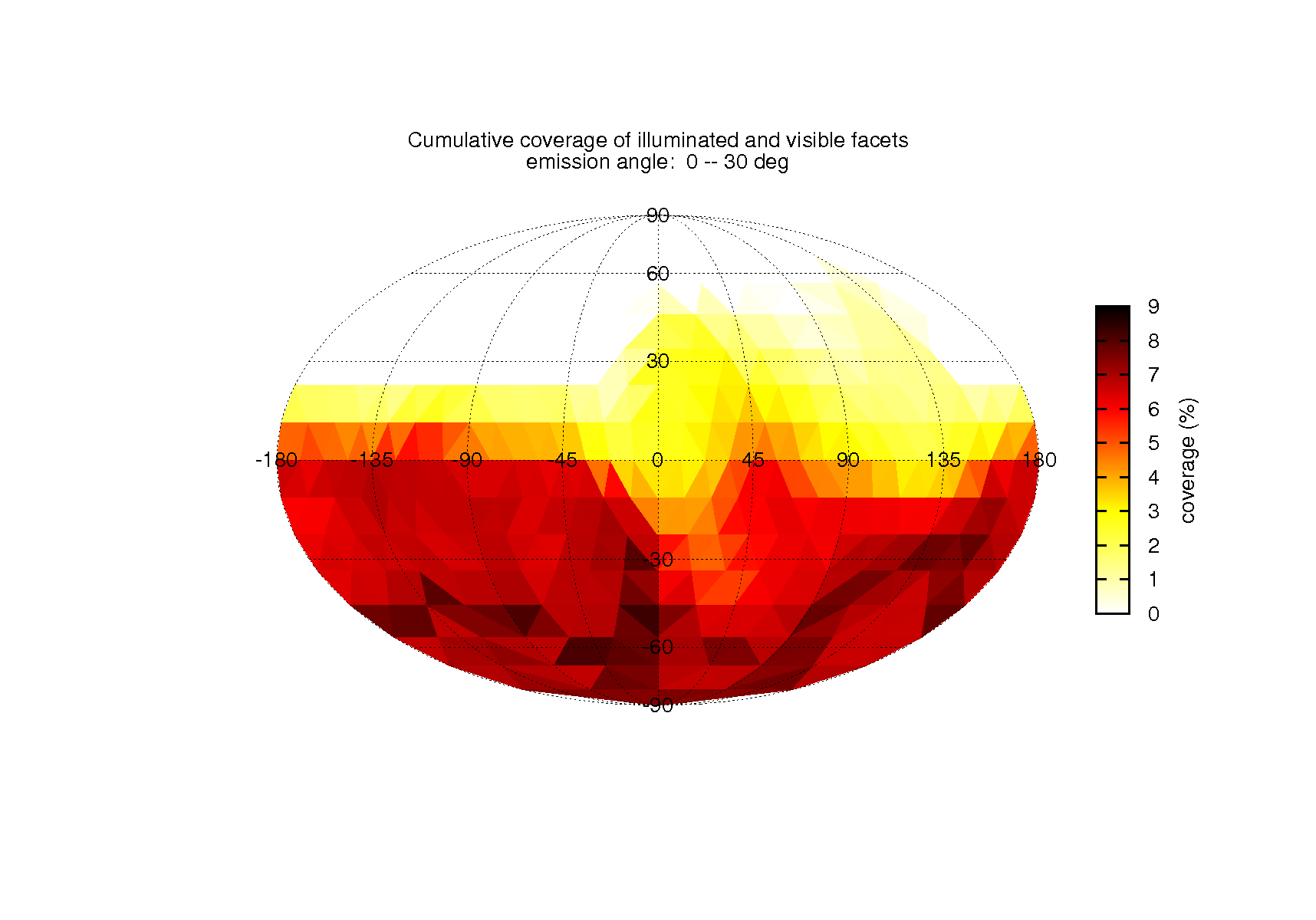 coverage_table_icosahedron_inc0_emi1_pha0_dis0
