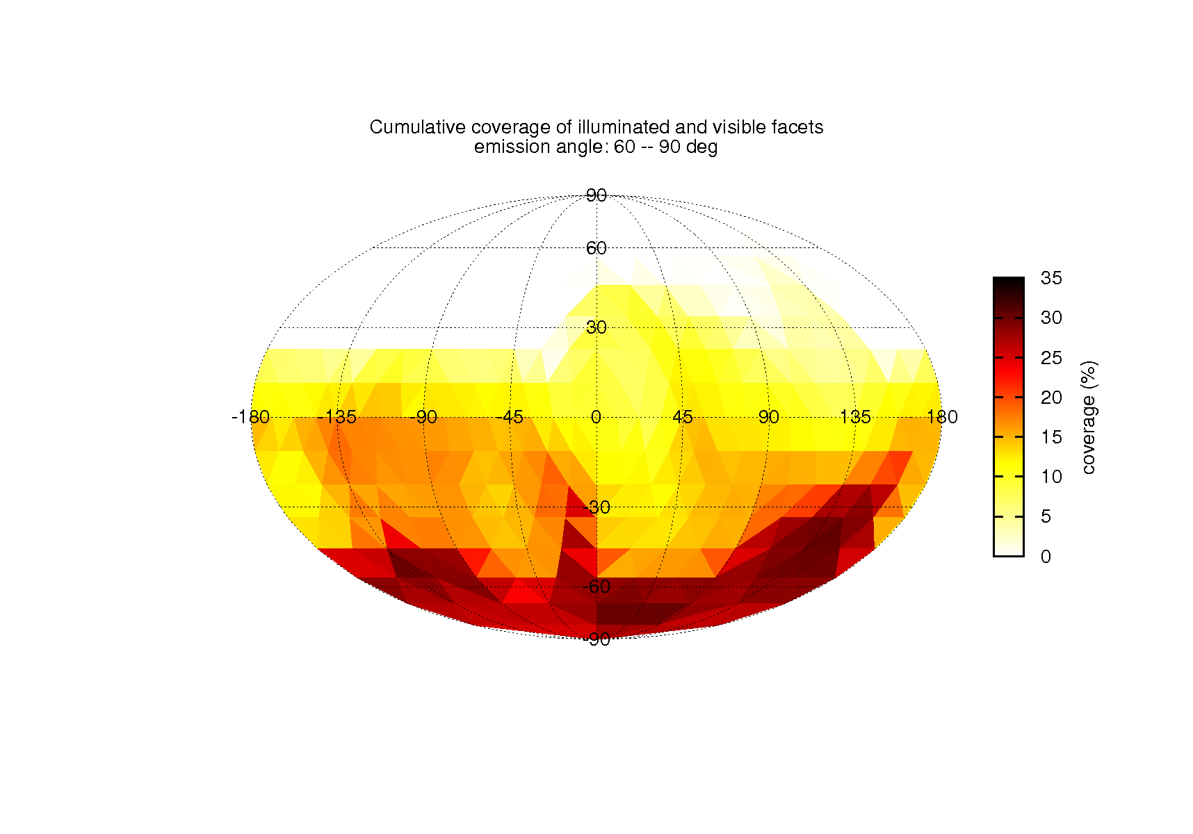 coverage_table_icosahedron_inc0_emi3_pha0_dis0