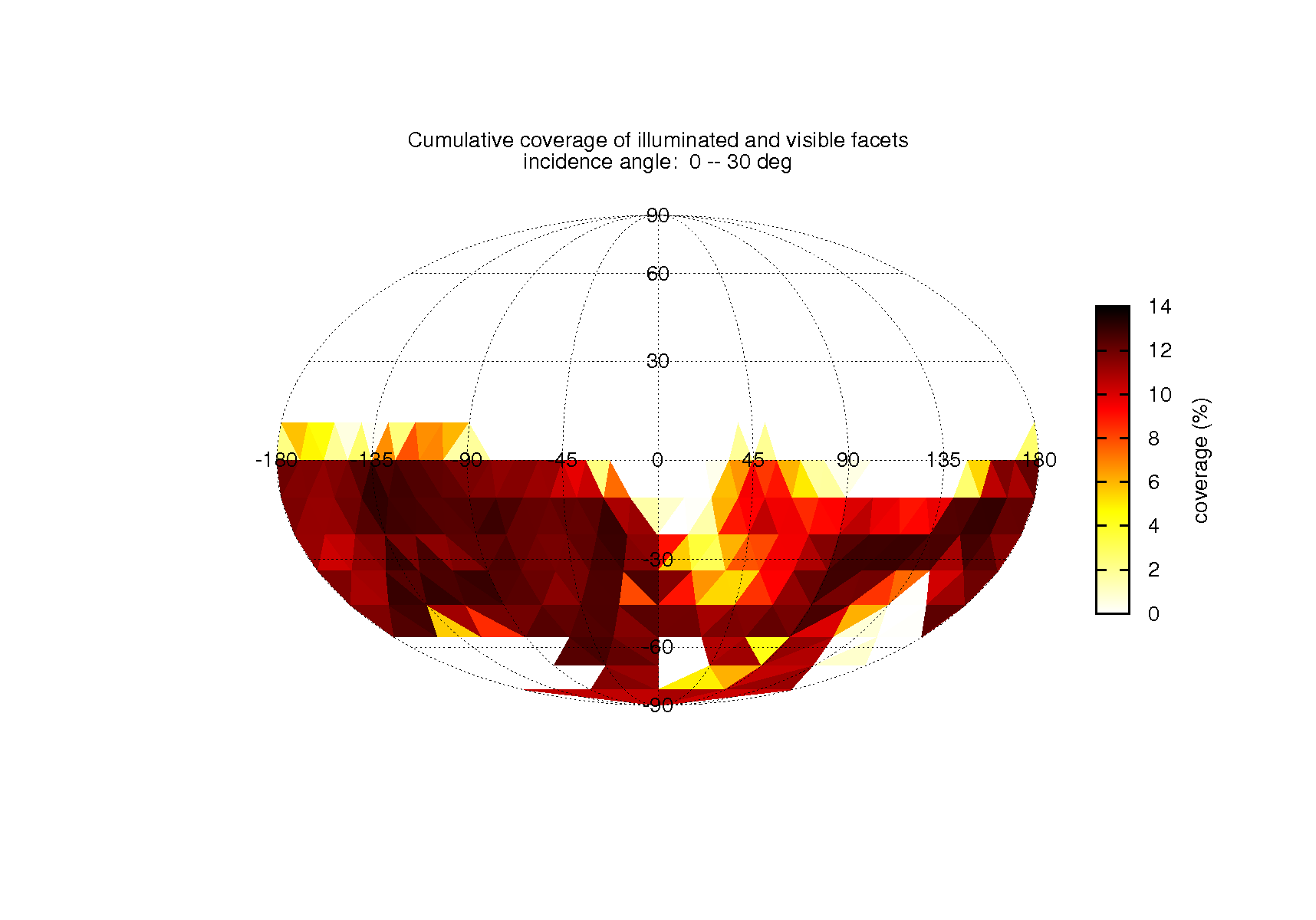 coverage_table_icosahedron_inc1_emi0_pha0_dis0