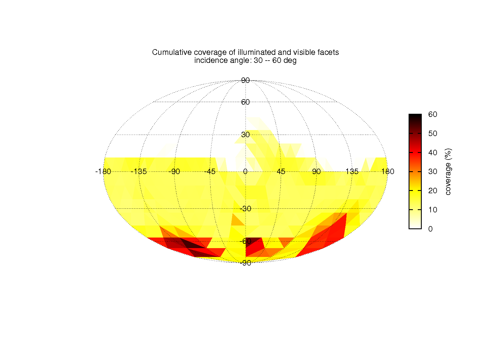 coverage_table_icosahedron_inc2_emi0_pha0_dis0