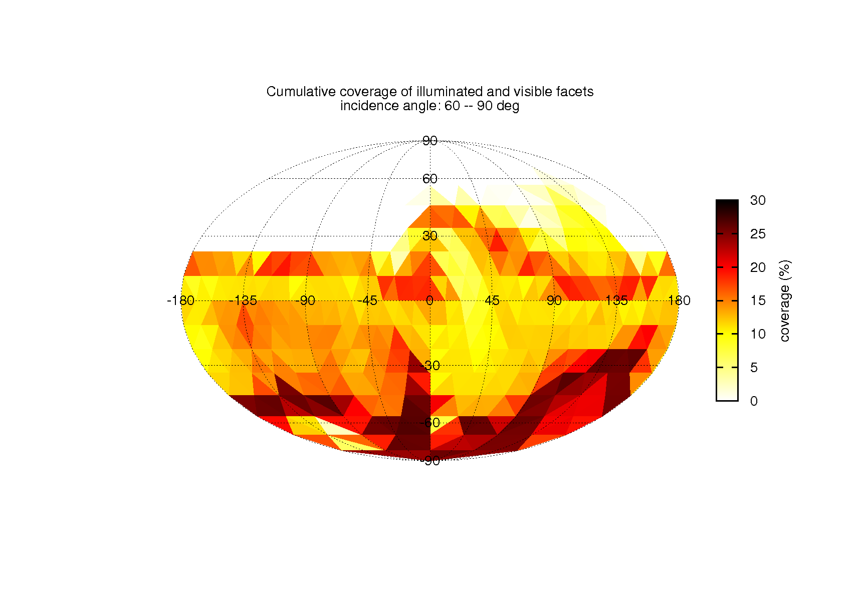 coverage_table_icosahedron_inc3_emi0_pha0_dis0