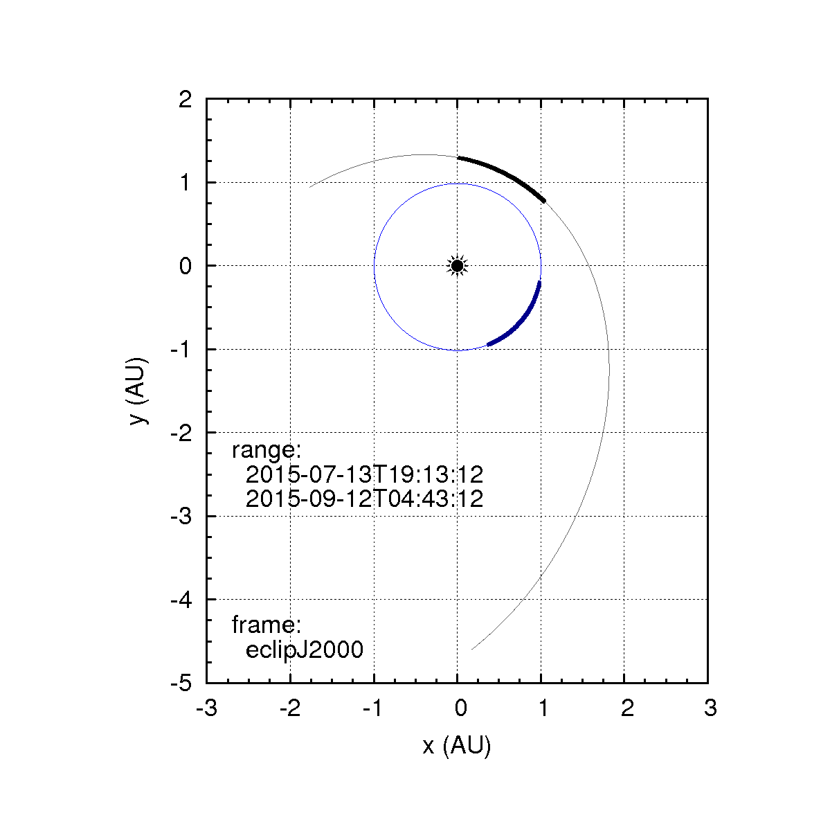 overview_orbits