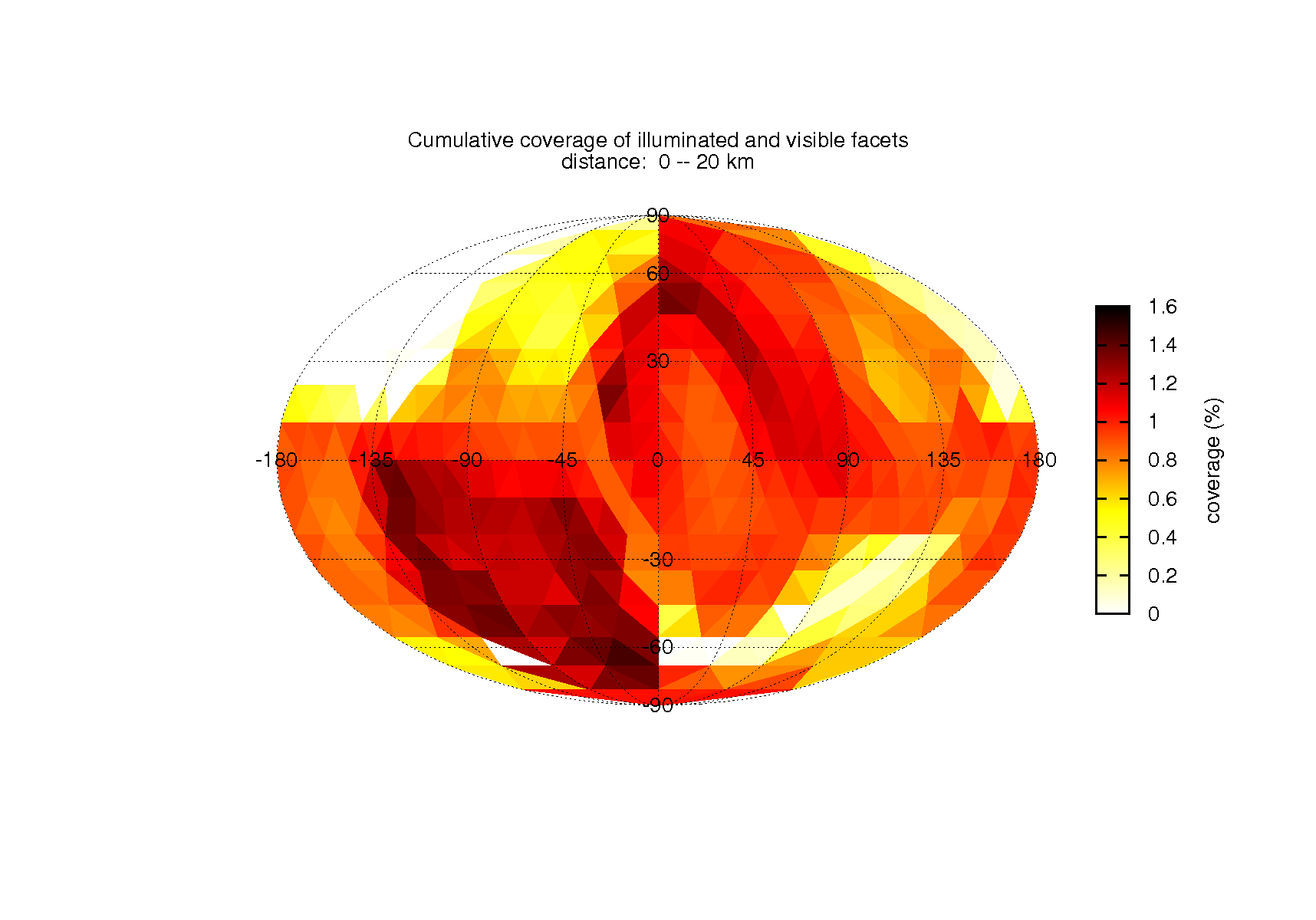 coverage_table_flyby1_inc0_emi0_pha0_dis1