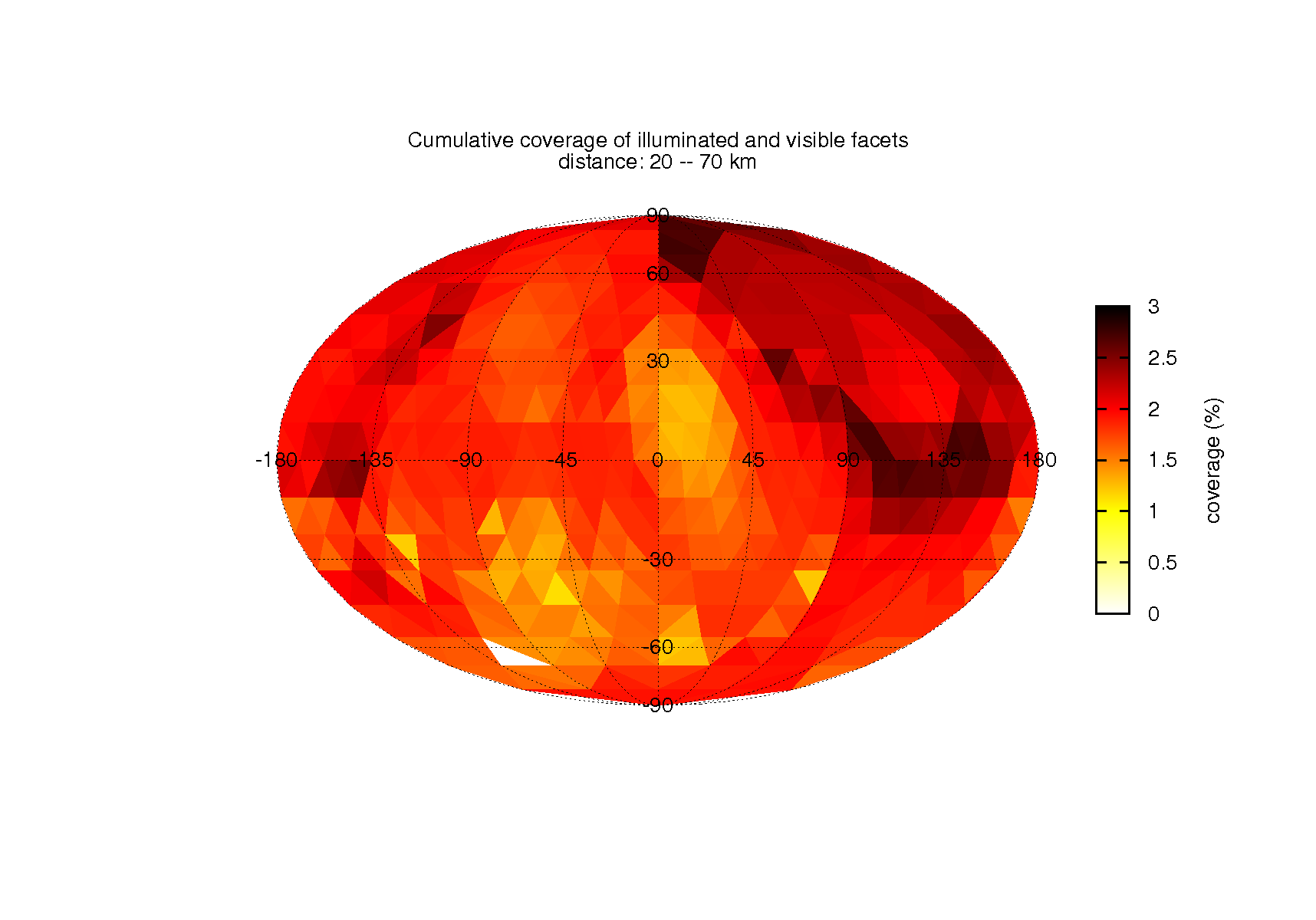 coverage_table_flyby1_inc0_emi0_pha0_dis2