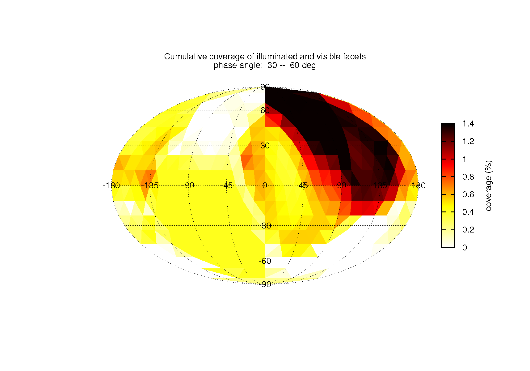 coverage_table_flyby1_inc0_emi0_pha2_dis0