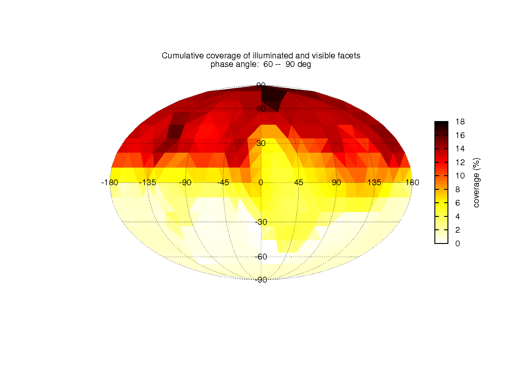coverage_table_flyby1_inc0_emi0_pha3_dis0