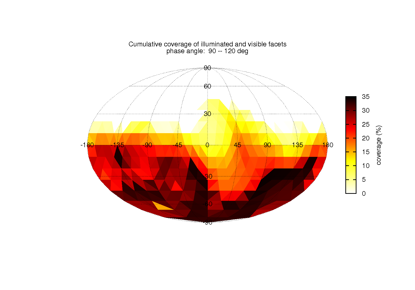 coverage_table_flyby1_inc0_emi0_pha4_dis0