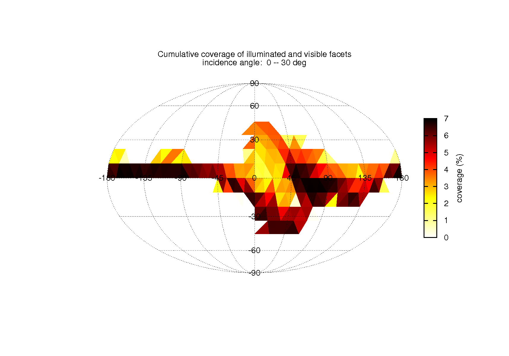 coverage_table_flyby1_inc1_emi0_pha0_dis0