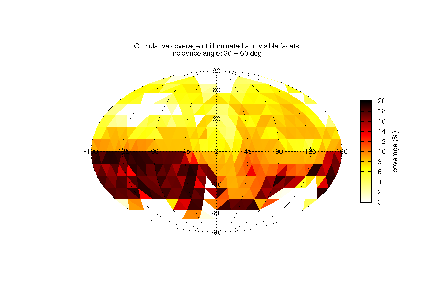 coverage_table_flyby1_inc2_emi0_pha0_dis0