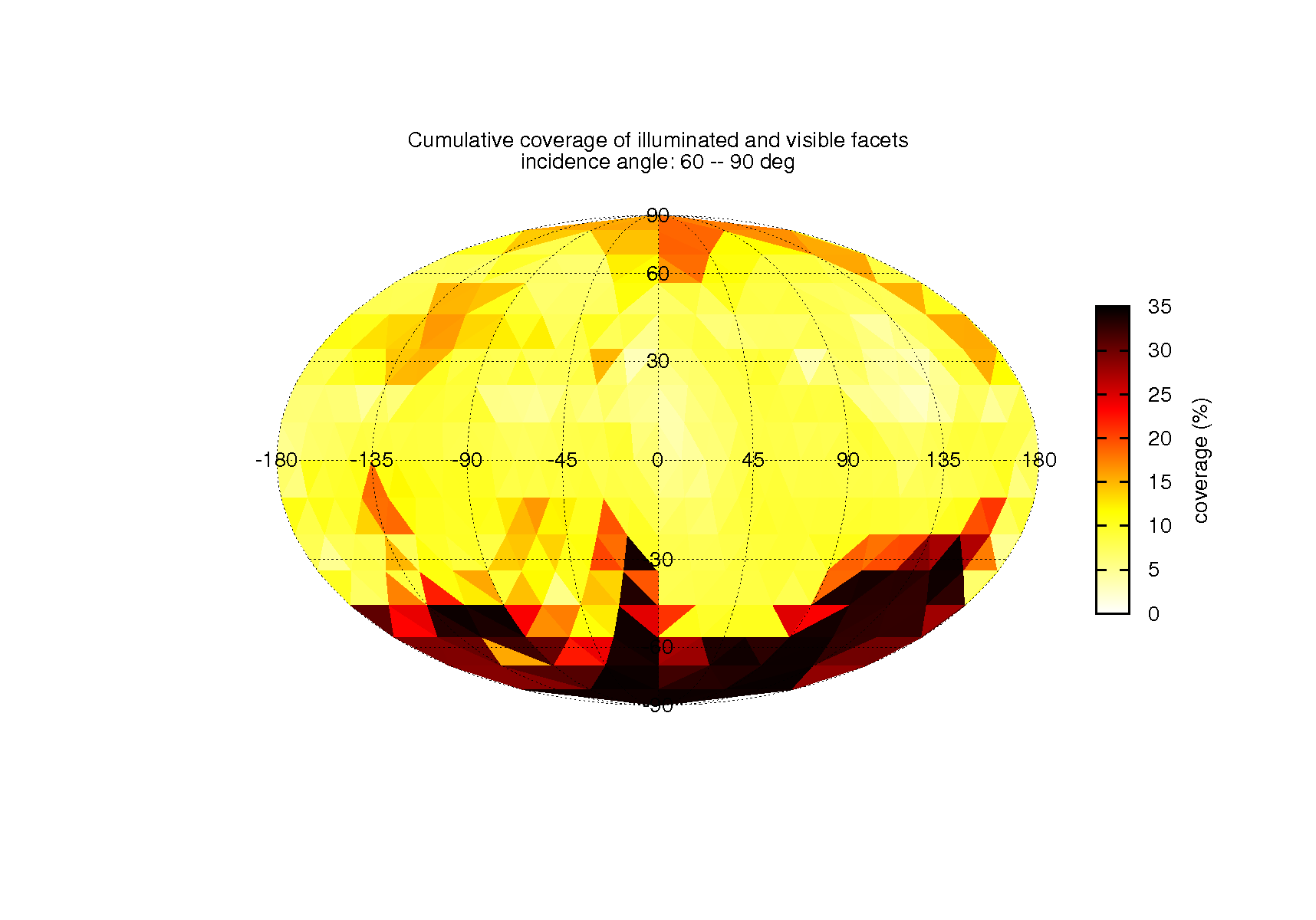 coverage_table_flyby1_inc3_emi0_pha0_dis0