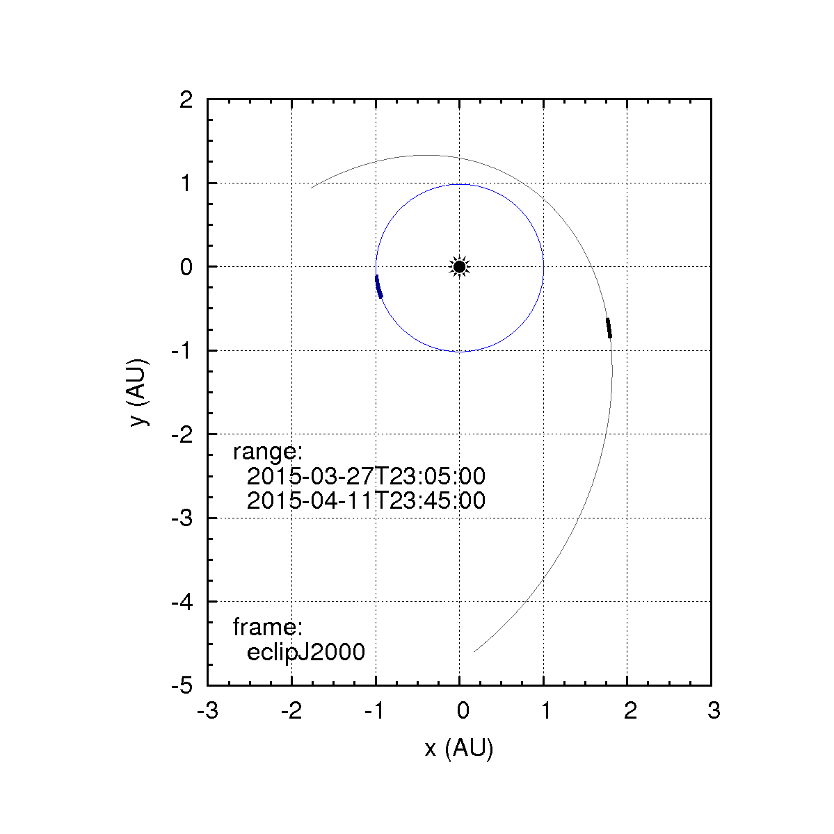 overview_orbits