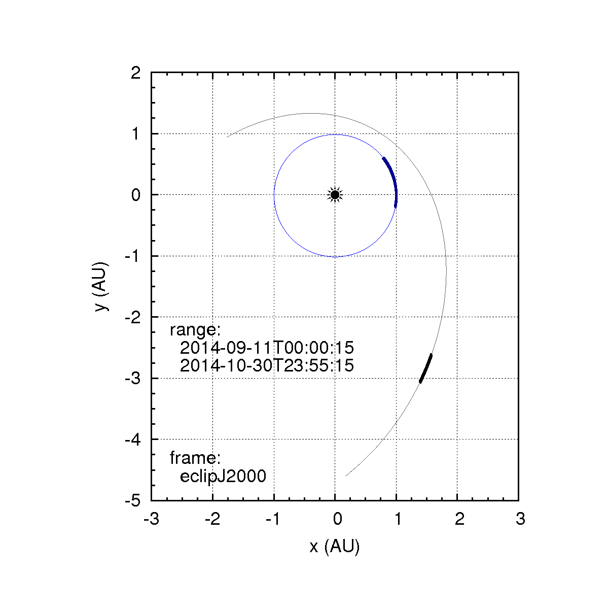 overview_orbits