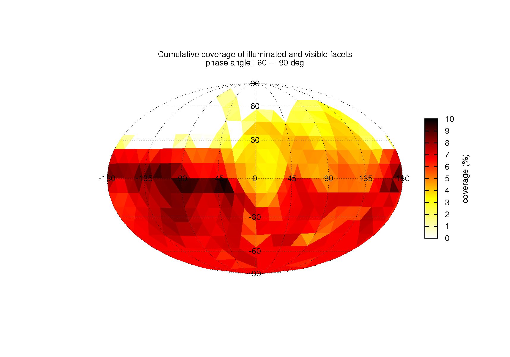 cov_ORHR_orbiter_11nov_t095_inc0_emi0_pha3_dis0