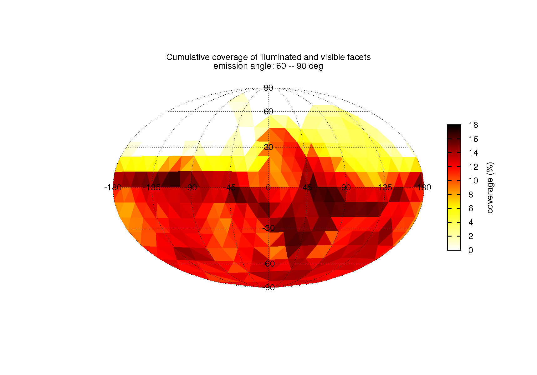 cov_ORHR_orbiter_11nov_t095_inc0_emi3_pha0_dis0