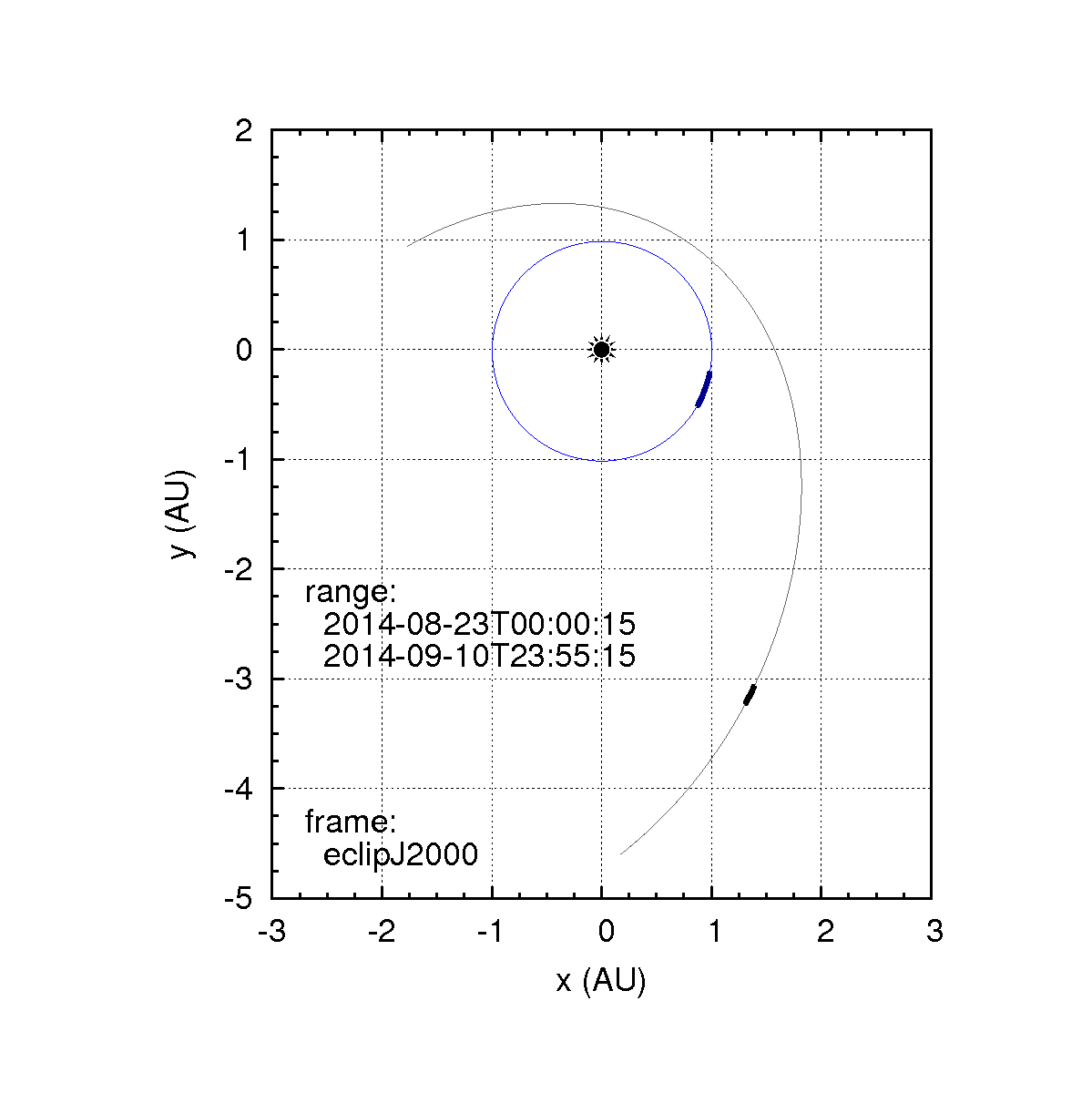 overview_orbits