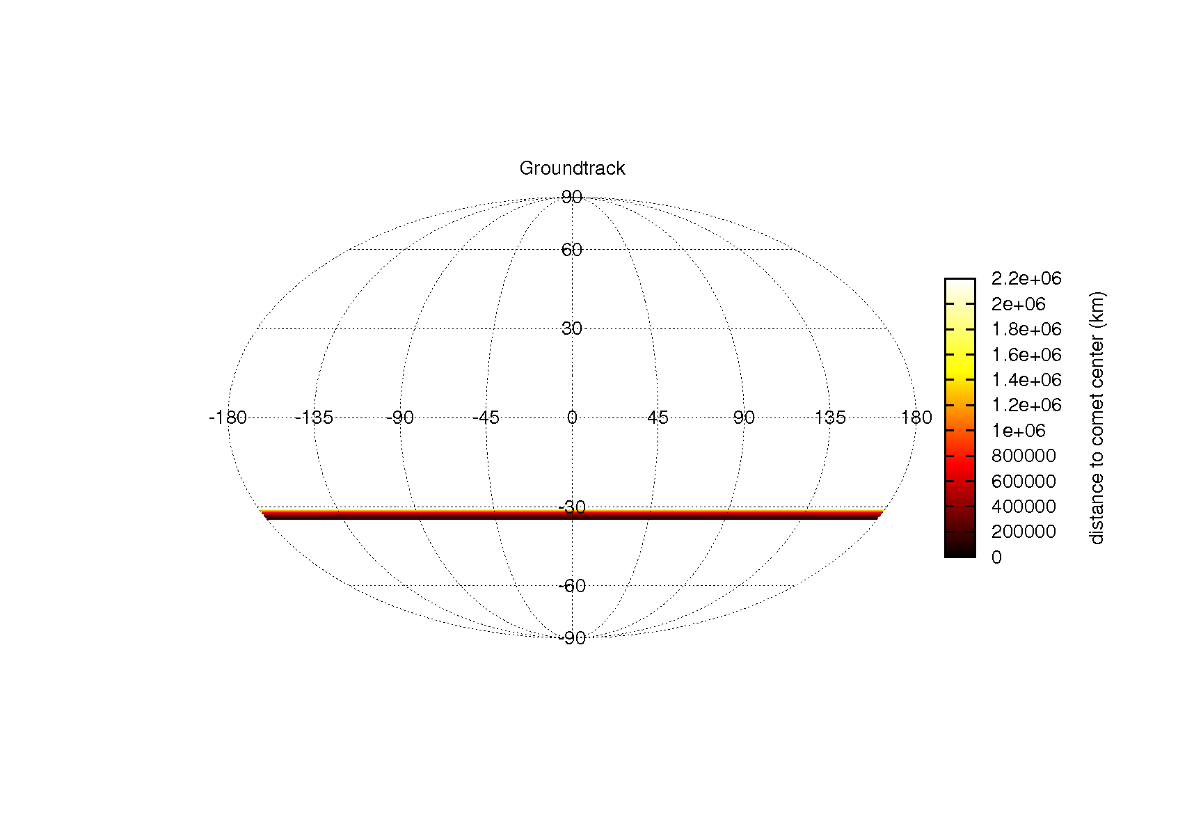 groundtrack