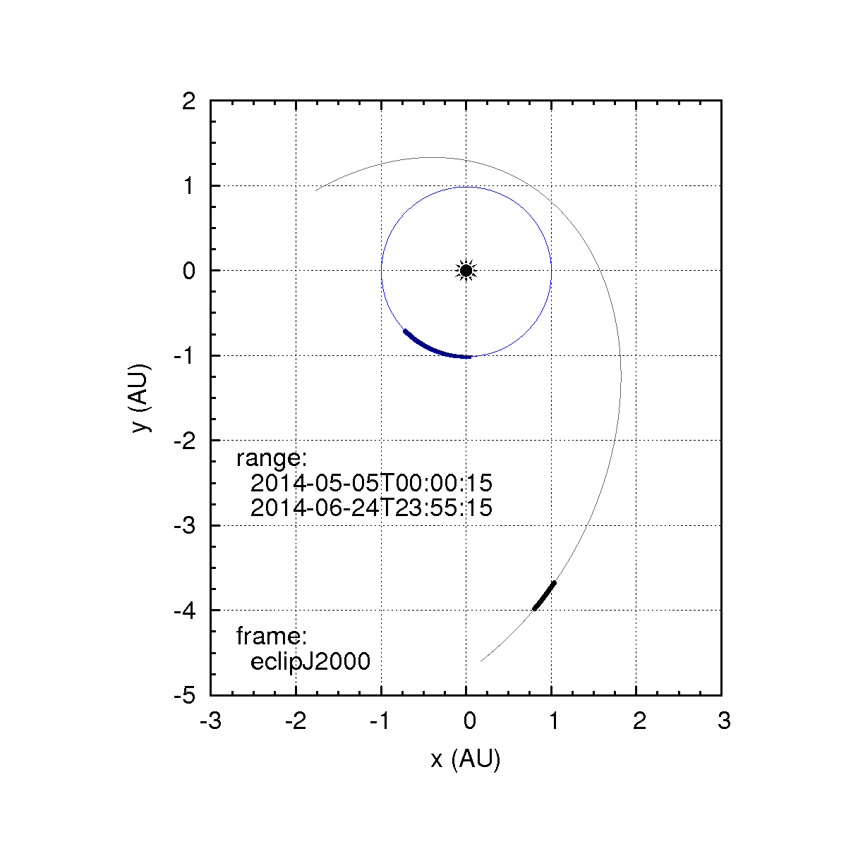overview_orbits