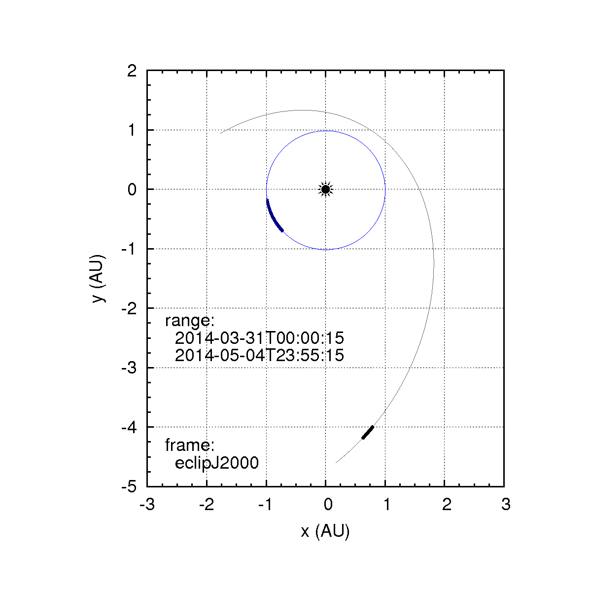 overview_orbits
