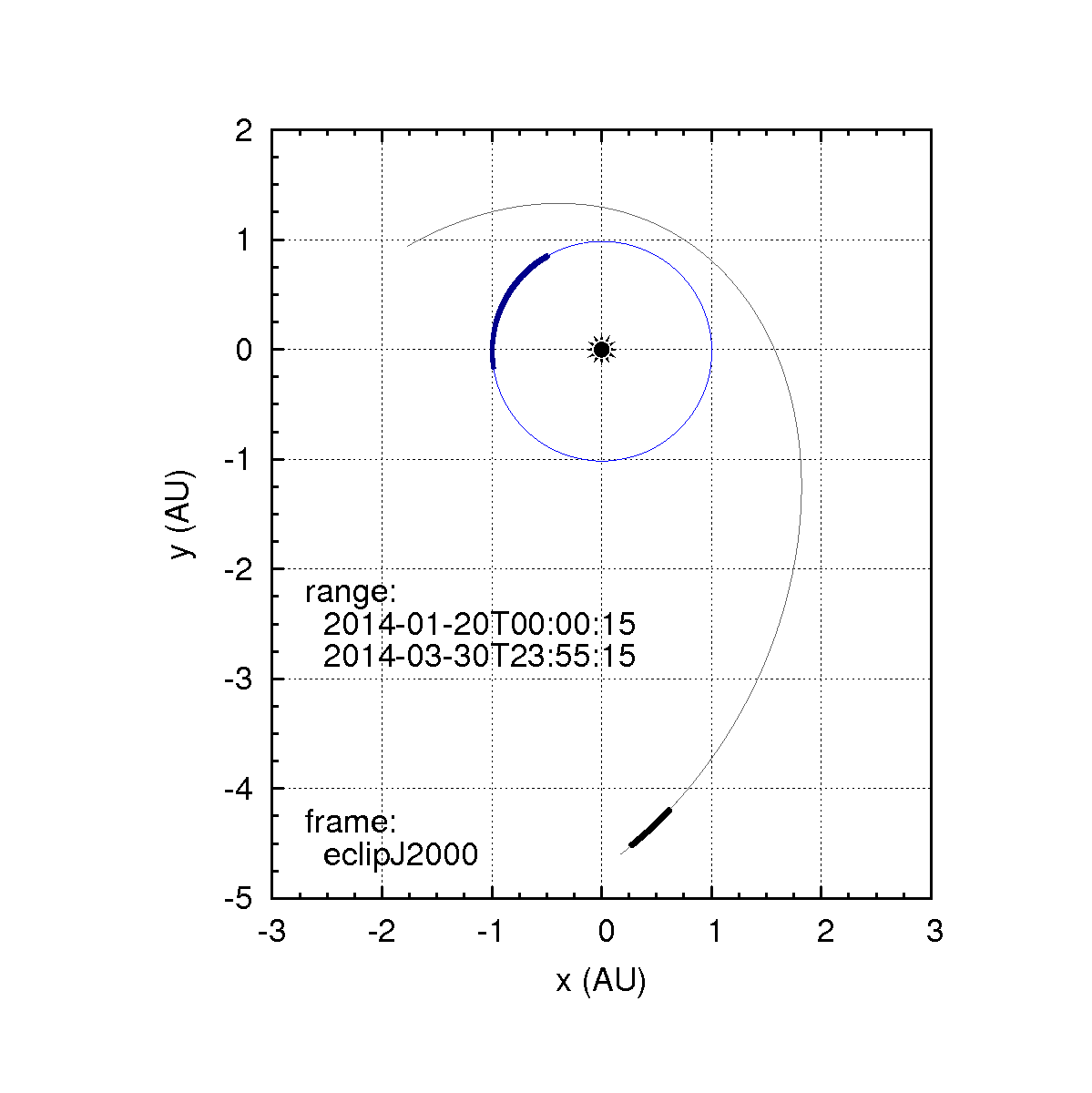 overview_orbits