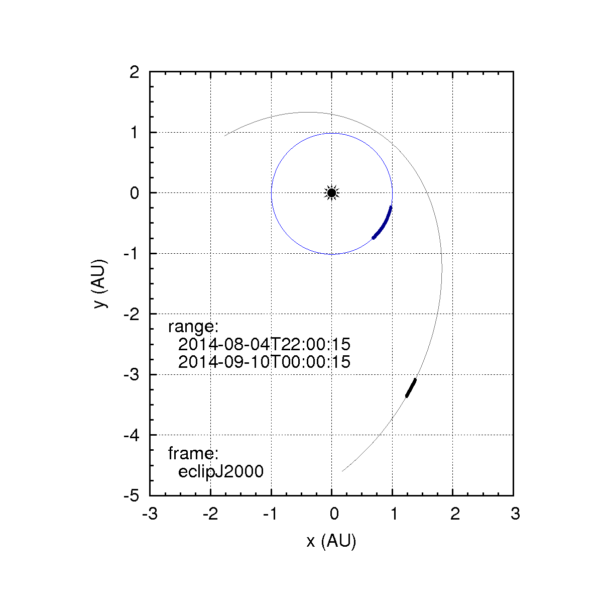 overview_orbits